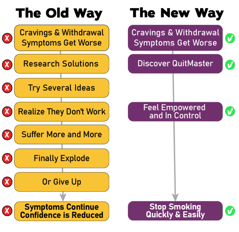 QuitMaster Stop Smoking Method