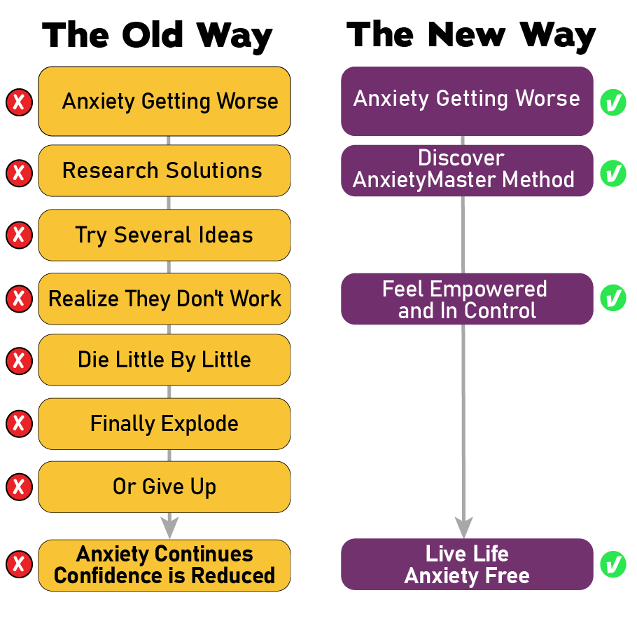 AnxietyMaster Method Anxiety Relief