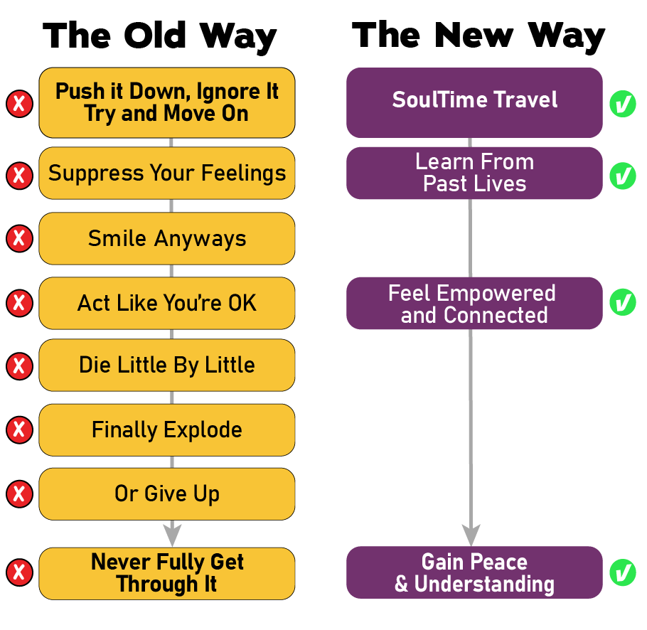 SoulTime Travel Past Life Regression