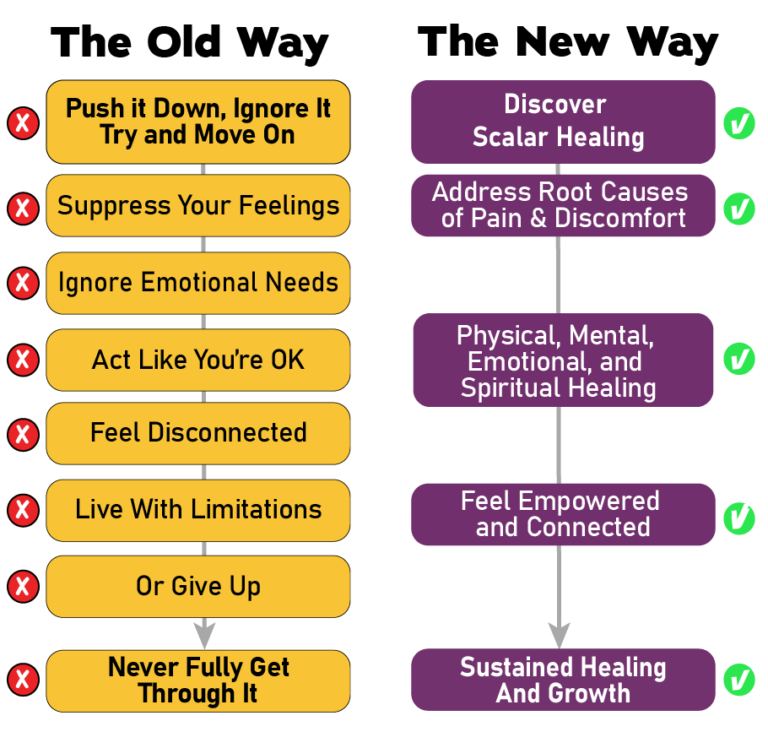 scalar healing quantum healing