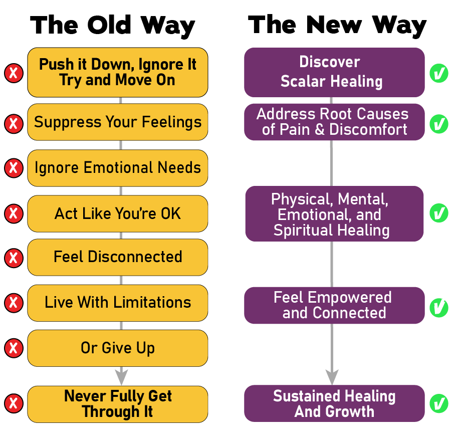 scalar healing quantum healing